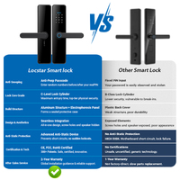 Cerraduras Inteligentes Locstar TTlock/Tuya, Cerradura de Puerta con Huella Dactilar sin Llave, Cerradura Inteligente y Segura para Puertas de Apartamentos