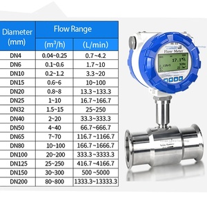 Digital Aço Inoxidável Turbina Flowmeter para Gás Gasolina Diesel Metanol Água Leite Óleo Customizável Medidor OEM - Product Image 6