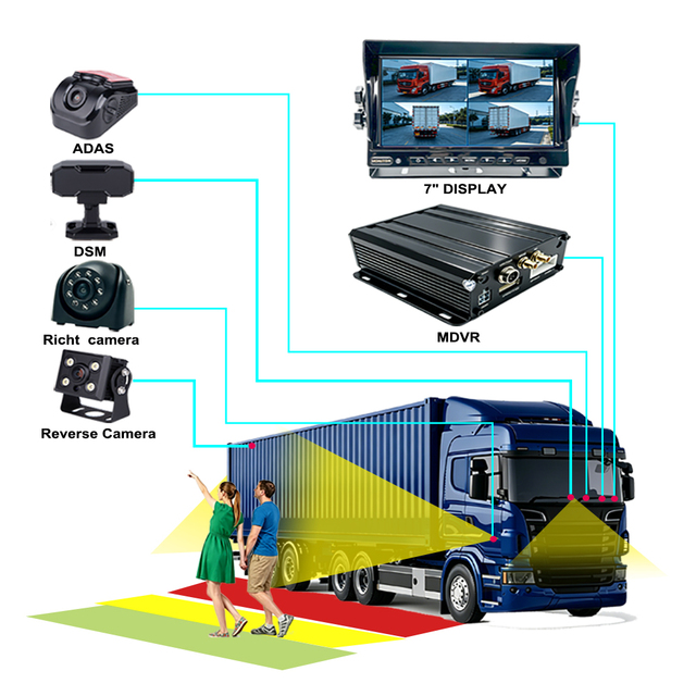 Fleet Safety 4CH MDVR 7" Dash Monitor 1080P AHD 4G GPS WIFI AI Driver Assistance Reversing Camera Kit for Engineering Van ODM