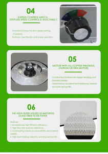 Nueva Unidad de Filtro de Ventilador <span class=keywords><strong>EFU</strong></span>/BFU FFU, Motor de 220V, Filtro HEPA con 99.99% de Eficiencia, Control de Tres Velocidades, Certificación ISO9001 para Ambientes Limpios - Product Image 6