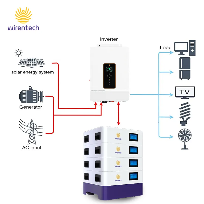 5kw to 10kw Complete Hybrid energy balcony solar system storage battery Lithium Ion Battery and Ground Mounting for Balcony Use