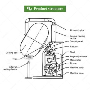 Machine d'enrobage de sucre de tablette d'équipement de revêtement de polissage de <span class=keywords><strong>Byc</strong></span>-800 de casserole de casse-croûte de chocolat (modèle: Sc 350) - Product Image 4