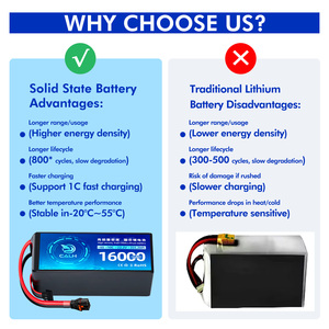 固体リチウム電池 固体電池パック 16000mah 6s バッテリー 全固体電池 ドローンバッテリーパック付き - Product Image 6