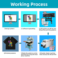 Impresora DTF de 60 cm (24 pulgadas) tamaño A1, compatible con 8 colores fluorescentes, con dos cabezales I3200.