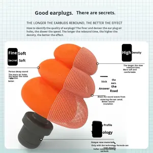 ที่อุดหูโฟม PU คุณภาพสูง ลดเสียงรบกวน ป้องกันเสียงได้ดี  แบบพับได้ ใช้ซ้ำได้  ปลอดภัยในตัว  บรรจุกล่อง สำหรับการนอนหลับ - Product Image 5