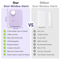 Al por mayor, alarma magnética recargable por USB-C de 130 dB para puertas y ventanas, sensor de seguridad, dispositivo antirrobo portátil de ABS, OEM ODM