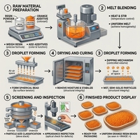 Silica Gel Adsorbant Orange à Haute Densité et Taille de Particules Personnalisée (60), pour la Séparation en Laboratoire et la Chromatographie