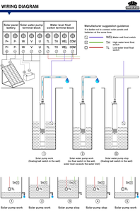 Solar Powered Deep Well <b>Submersible</b> Water <b>Pumps</b> for Agriculture - Product Image 3