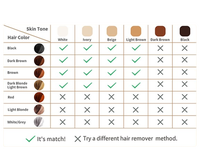 Vente chaude Lide Beauty IPL Dispositif d'épilation Usage domestique Rajeunissement de la peau Appareil laser avec application de voiture épilateur