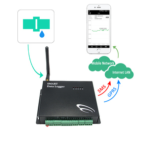 Không dây <span class=keywords><strong>GSM</strong></span> SMS nhiệt điều khiển/giám sát modbus dữ liệu logger tủ lạnh giám sát - Product Image 5
