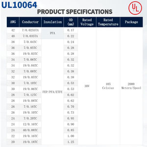 سلك كهربائي معزول بـ PFA FEP ETFE فائق النعومة 42AWG UL10064 من الشركة المصنعة، مقاوم للحرارة العالية 105 درجة مئوية 30 فولت - Product Image 5
