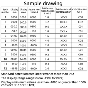 AC110-230V DC 8-28V 2 Wát hiển thị kỹ thuật số chiết 10K <span class=keywords><strong>100k</strong></span> 470K có thể điều chỉnh kháng cho điều khiển tốc độ biến tần PLC - Product Image 6