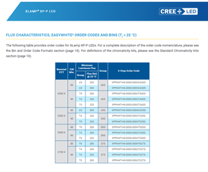 Chip LED de Alta Potencia CREEs XPPAWT-H0-0000-0000U50DT, Blanco Frío 7000K, 3.5W, 119lm/W, Gran Venta - Product Image 4