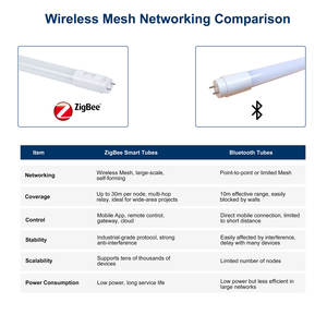 Lumière LED T8 à gradation à distance activée par le mouvement 4FT 15W 12W 120cm 3000K blanc chaud Ra80 bureau maison éclairage intérieur - Product Image 5