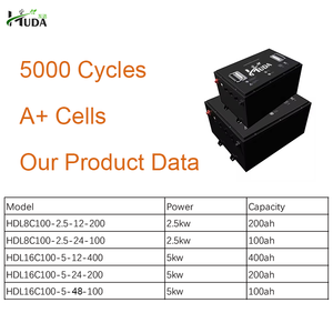 Chu kỳ sâu 5kwh pin lithium 48V 51.2V 100AH cho bơm nước năng lượng mặt trời và sử dụng trang trại ở khu vực nông thôn - Product Image 5