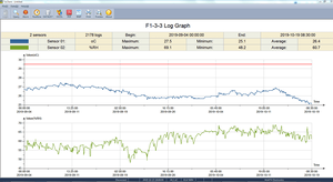 Tự động báo động S500-Ex nhiệt độ và độ ẩm cảm biến dữ liệu <span class=keywords><strong>logger</strong></span> với giao diện USB - Product Image 6
