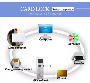 Système <span class=keywords><strong>de</strong></span> serrure <span class=keywords><strong>de</strong></span> porte d'hôtel RFID avec logiciel <span class=keywords><strong>de</strong></span> gestion hôtelière gratuit, support cloud et SDK, compatible avec les cartes-clés et les portes en bois, serrure intelligente - Product Image 3