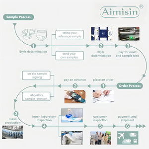 Pañales para Adultos Aimisin al <span class=keywords><strong>por</strong></span> Mayor, Desechables, Altamente Absorbentes, Imprimibles, Impermeables, Resistentes, con Cintas Adhesivas para el <span class=keywords><strong>Cuidado</strong></span> <span class=keywords><strong>de</strong></span> Personas Mayores - Product Image 4