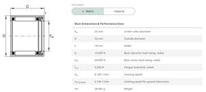 HK2518 HK1812 HK2010 HK2018 HK2212 HK2230 HK2512 HK2812 HK2830 HK3012 Stainless Steel Needle Roller <b>Bearings</b> - Product Image 6
