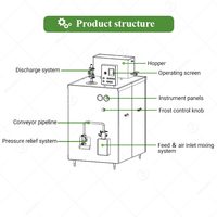 Pasteurisateur vertical commercial 100L G60 et congélateur discontinu à refroidissement par eau pour la production de crème glacée