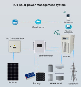 นอกตาราง<span class=keywords><strong>ระบบ</strong></span>พลังงานแสงอาทิตย์สำหรับบ้าน10kw 20kva 5000วัตต์ระบบพลังงานแสงอาทิตย์5kw <span class=keywords><strong>ใน</strong></span>ตารางเครื่องกำเนิดไฟฟ้าพลังงานแสงอาทิตย์ - Product Image 4