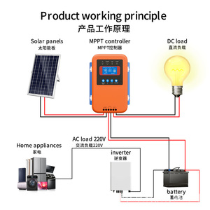 Contrôleur de charge solaire MPPT 60A 100A pour système solaire - Product Image 5