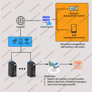 Máquina de Almacenamiento de Efectivo de 10.1 Pulgadas, Máquina de Recolección de Billetes, Máquina de Depósito y Conteo de Efectivo con Impresora de Recibos para Oficina - Product Image 5