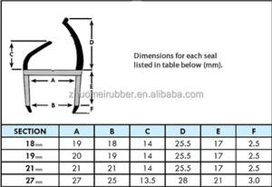 צורת h <span class=keywords><strong>pvc</strong></span> משלוח מיכל גומי דלת רצועת אטם המשמש לדלתות משאית, דלת ואן, מיכל קרוון - Product Image 5