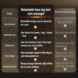 Hochwertiger Vibrations-Fußmassagegerät mit Luftdruck-Beintechnologie zur Förderung der Durchblutung, Wadenmassagegerät für Körper und Kosmetiker - Product Image 2
