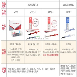 ชุดฟอกสีฟันโอพาเลสเซนซ์ โปรเฟสชั่นแนล (สำหรับใช้ในคลินิก + ใช้ที่บ้าน) ชุดฟอกสีฟัน - Product Image 2