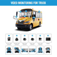 AHD Véhicule 7 pouces Moniteur d'enregistrement Affichage autonome Bus Camion Moniteur 4 canaux Quad Image Moniteur