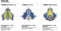Centrifugeuse industrielle à disques pour l'extraction d'huile d'argousier et la clarification du jus