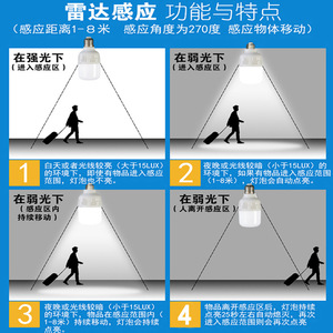 Bombilla Inteligente LED E27 con Sensor de Sonido y Luz, Control por Radar, Iluminación Inteligente para Pasillos, Escaleras y Vestíbulos, Automatización Inteligente - Product Image 4