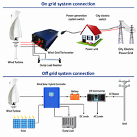 3KW Spiral-Vertikalachsen-Windturbinengenerator mit Geringer Vibrationsentwicklung und Verlängerter Turmrückstandsdauer