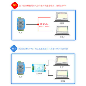 Hub RS485 Aislado de Doble Puerto DSW03 - Conmutador Multi-Esclavo de Dos Maestros D792 - Product Image 3