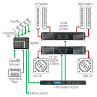 Prosesor Speaker Digital Protea 3.6SP 3 Input 6 Output Memberikan Pemrosesan DSP yang Ditingkatkan untuk Suara Profesional