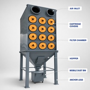 Hocheffizientes Schweißwerkstatt-Zentralabsaugsystem <span class=keywords><strong>mit</strong></span> automatischer Pulsstrahlreinigung und Filterpatronen-Staubabscheider - Product Image 5