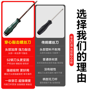 Yocan Hammer Impact <b>Screwdriver</b> 150mm Flat Head Industrial Grade Magnetic With Rubber Handle - Product Image 2
