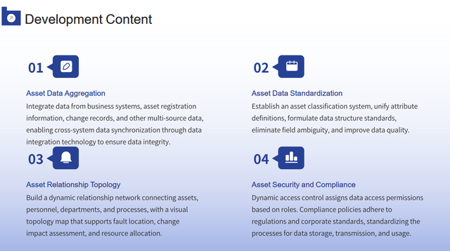 Asset Full Lifecycle Management System | Enterprise Asset Management (EAM) Platform