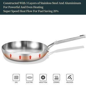 Bền tri-ply hoàn toàn ngoại quan thép không gỉ <span class=keywords><strong>8</strong></span> inch chảo Chảo không dính Chảo trứng - Product Image 3