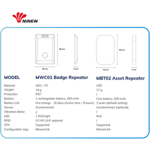 Répéteur amplificateur portable BLE 5 pour intérieur, <span class=keywords><strong>booster</strong></span> de batterie sans fil RFID, extension de portée Bluetooth, répéteur de signal pour balise Beacon - Product Image 6