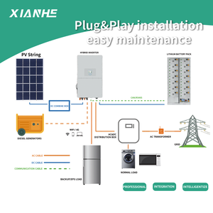 Stockage d'énergie LFP 50 kWh, 193 kWh, 241 kWh, longue durée de vie, application solaire industrielle, certification CE IEC - Product Image 4