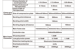 Machine d'essai universelle électro-hydraulique servo-contrôlée par micro-ordinateur WAW pour les essais <span class=keywords><strong>de</strong></span> résistance des matériaux géotechniques - Product Image 5