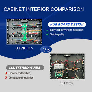 4K HD 7680Hz p0.9 p1.2 p1.5 p1.8 P2 p2.5 đầy đủ màu sắc nhỏ micro trong nhà phim quảng cáo UltraHD rạp chiếu phim LED màn hình hiển thị - Product Image 6
