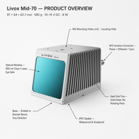 Livox Mid-70 LiDAR 3D 200 000 PPS, balayage non répétitif, 90 m, 10 % de précision, IP67, SDK ROS pour robot mobile autonome AGV