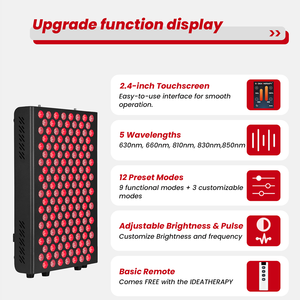 Panel de Terapia de Luz LED de Grado Médico IDEARED de 5 Longitudes de Onda, Panel de Terapia de Luz Infrarroja y Roja para Uso Doméstico - Product Image 2