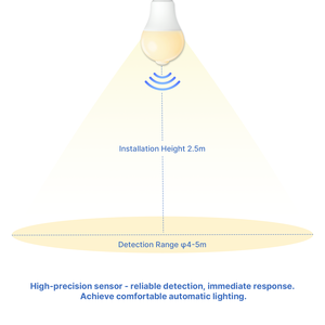 หลอดไฟ LED อัจฉริยะ PIR A19 พร้อมเซ็นเซอร์ตรวจจับความเคลื่อนไหว ประสิทธิภาพสูง 110V UL FCC อเมริกาเหนือ เม็กซิโก บรรจุภัณฑ์แบบกำหนดเอง - Product Image 4
