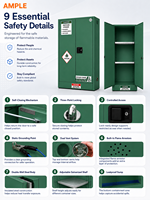 Armoire de stockage de produits chimiques 340L (90 gallons) verte, armoire de sécurité pour pesticides, double porte en acier pour laboratoire, atelier, OEM, ODM