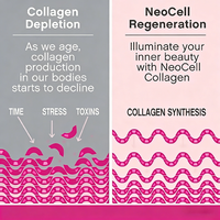 Capsules de collagène marin végétalien à marque privée OEM, supplément de collagène hydrolysé personnalisé pour adultes, faible MOQ