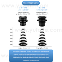 Yufan Custom Spotlight Lens Gobo logo Proyector Led Publicidad Luces Lentes especializadas Proyector Lámpara Lente